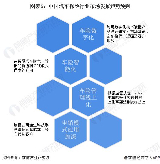 车险最新费率，科技革新助力驾驭未来风险挑战