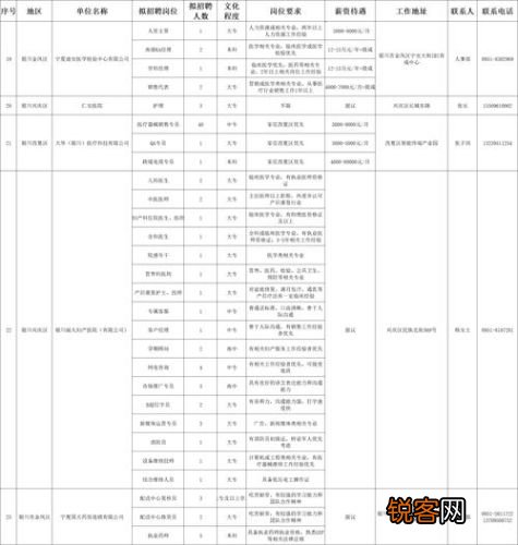 大武口最新招聘信息火热发布，小红书带你轻松求职秘籍！