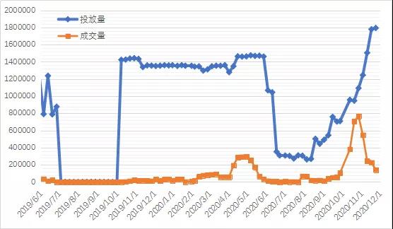 小麦最新行情走势分析