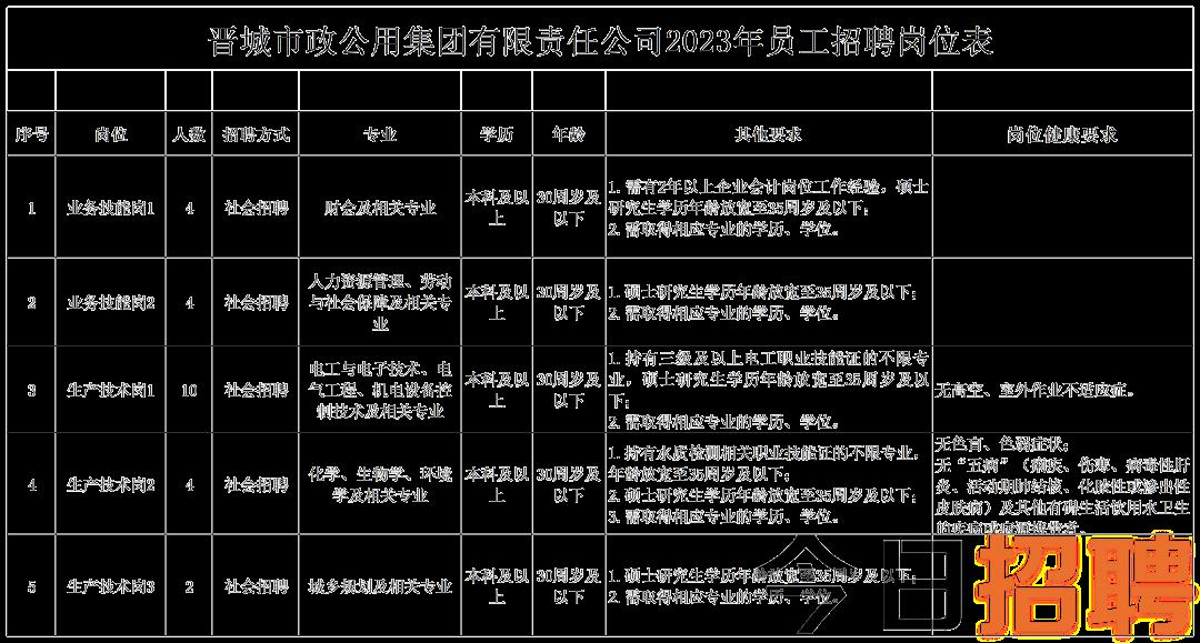 晋城最新招聘信息今日更新，观点论述与求职指南