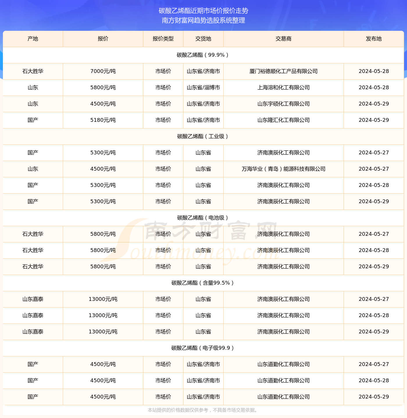 碳酸乙烯酯最新价格，变化中的机遇与成就之路里程碑揭秘