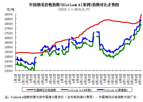 皮棉最新价格与行情深度分析