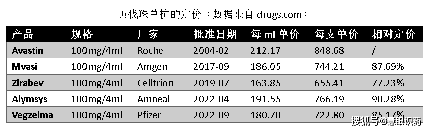 贝伐珠单抗最新价格解析，市场走势与影响因素全面探讨