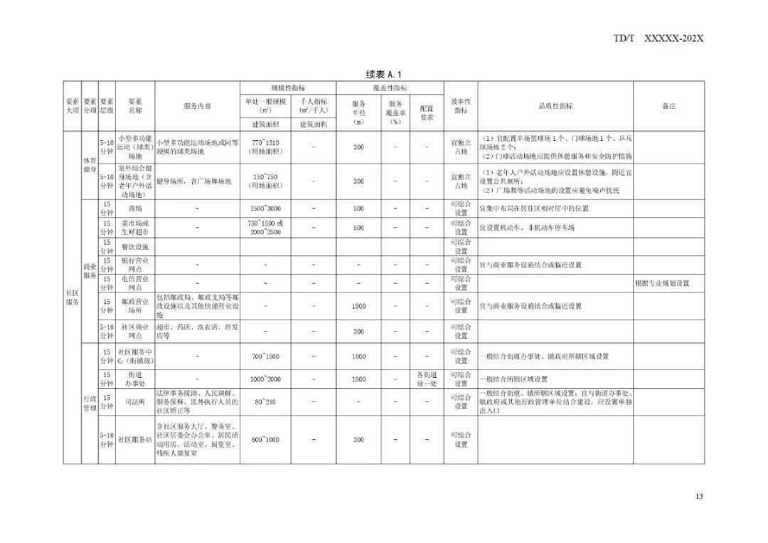 园林绿化工程 第61页