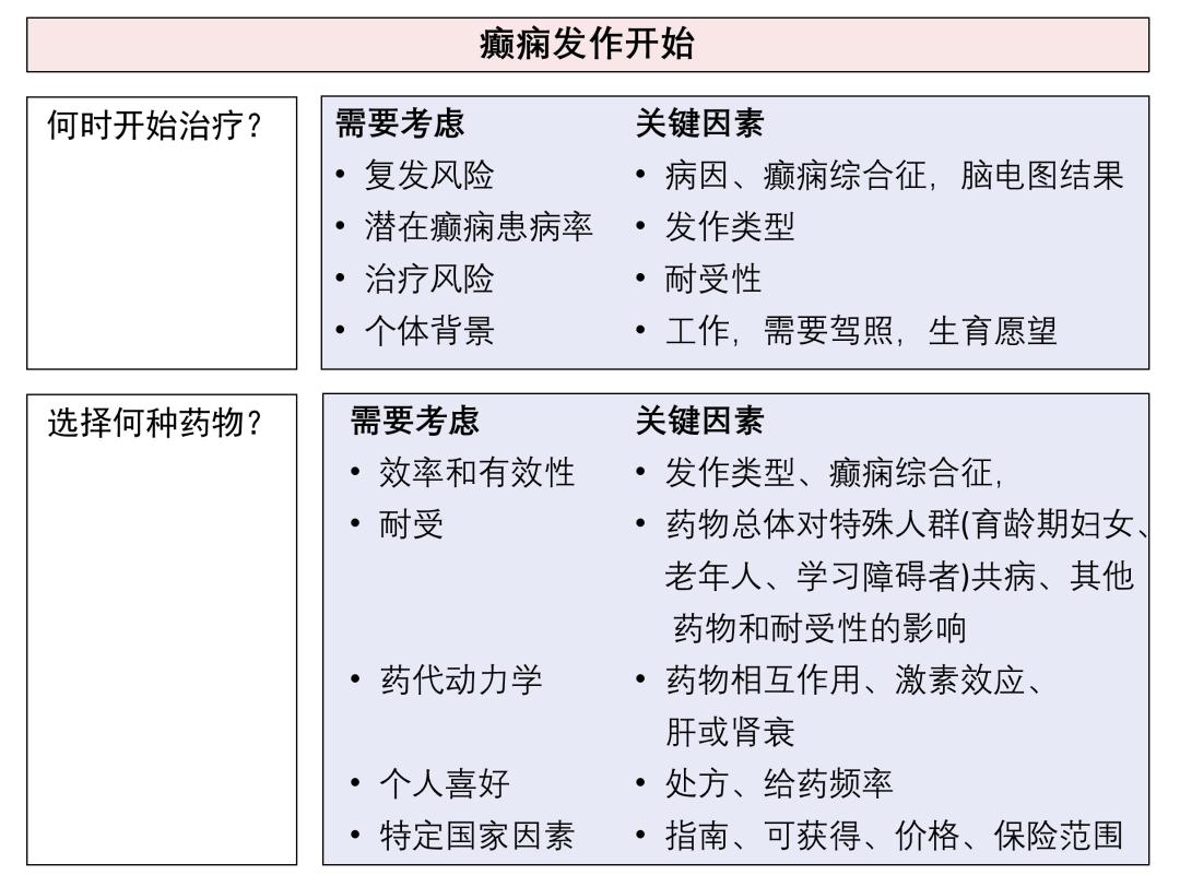 治疗癫痫最新方法揭秘✨