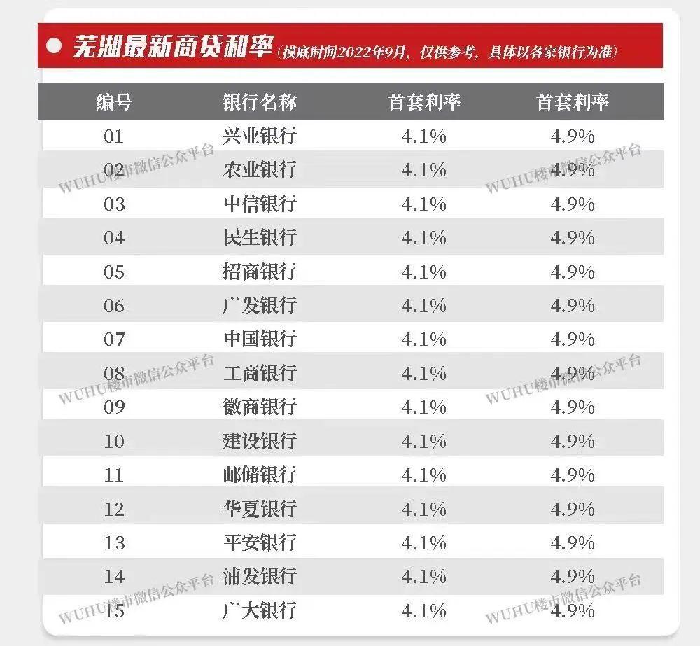 芜湖最新房贷，开启财富之旅，迈向梦想阶梯