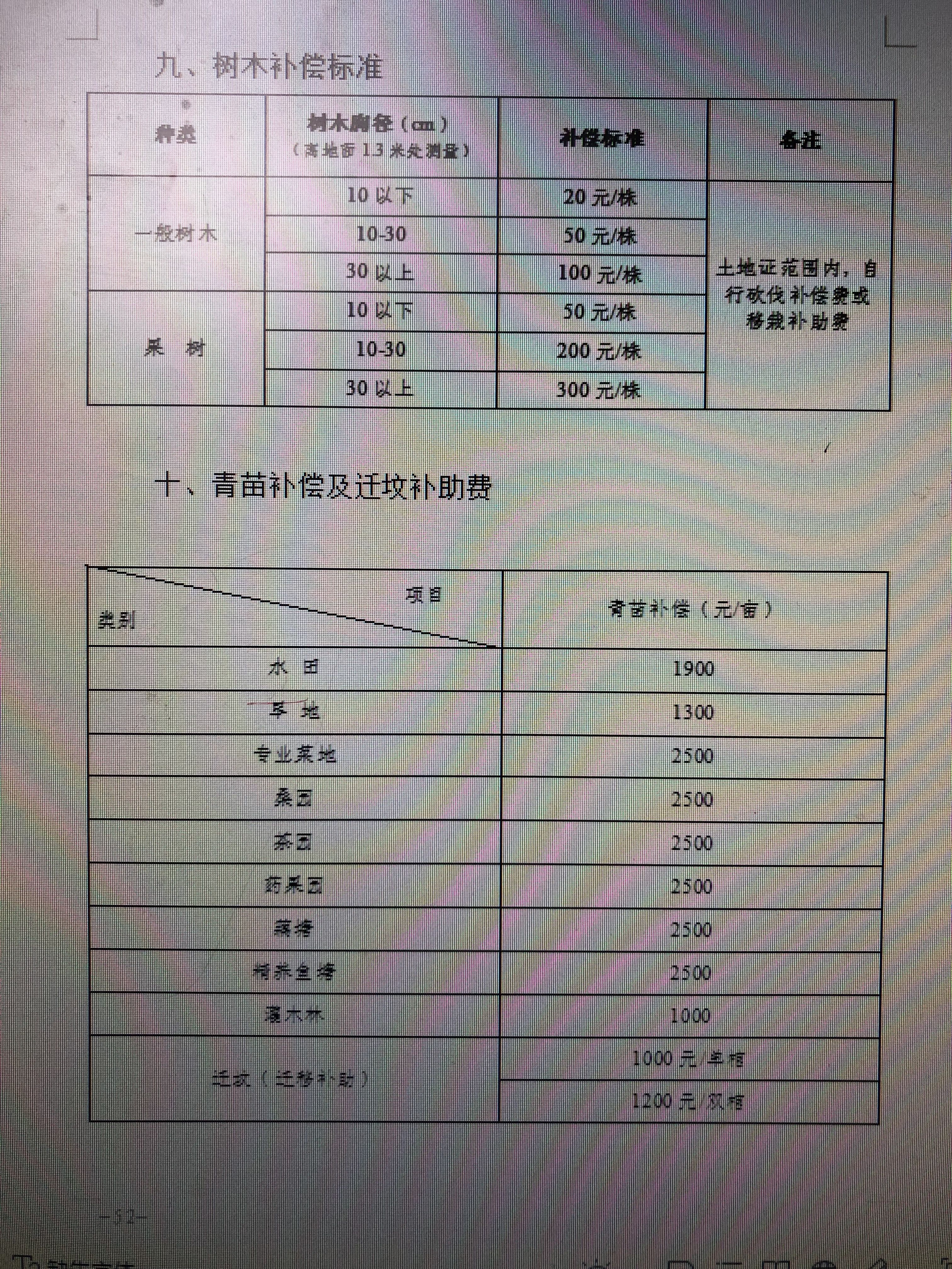 最新土地青苗补偿标准详解与论述