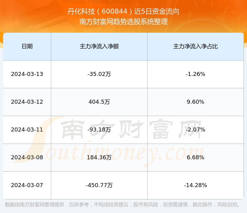 丹化科技股票最新动态，小巷深处的科技宝藏揭秘