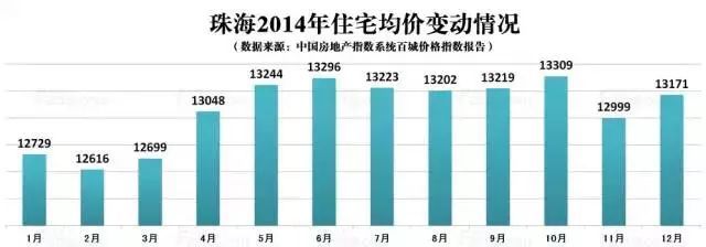 珠海最新楼价信息，海滨城市房产动态🏠🌊