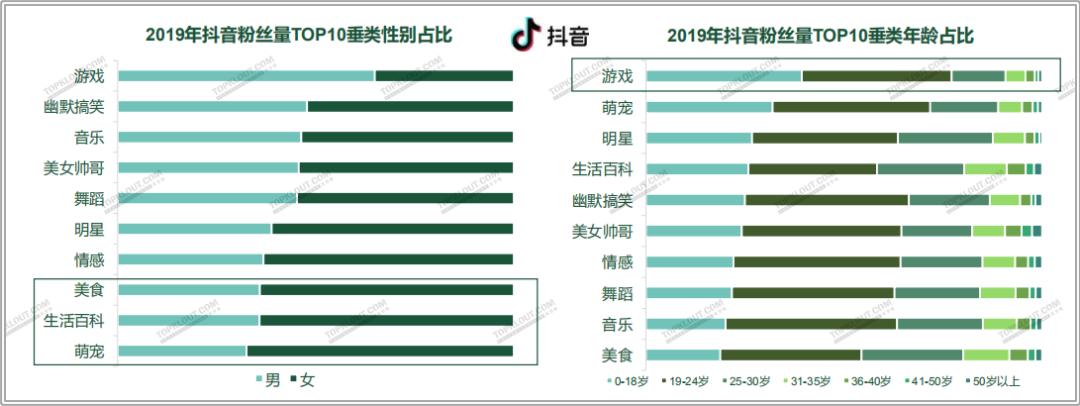 小红书分享，2015最新手机游戏排行榜火热出炉🔥🎮