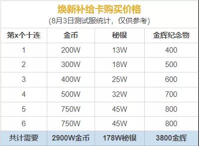 房屋建筑工程 第53页