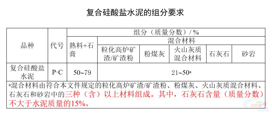 水泥最新国标，背景、影响与地位解析