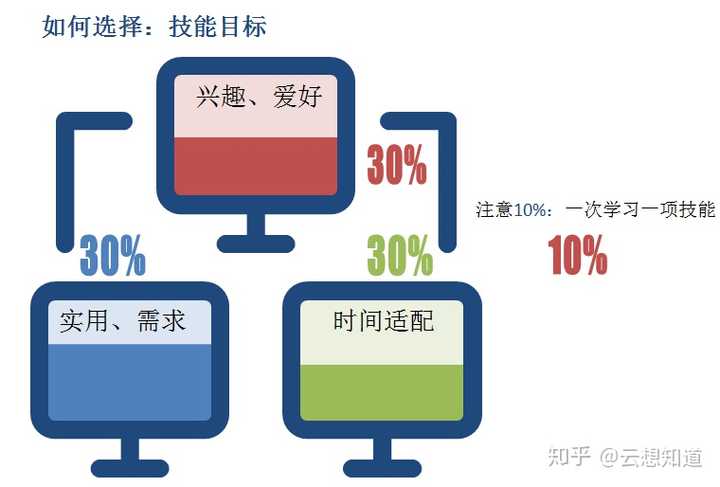 宽之说相最新，掌握任务完成与技能学习详细步骤的指南