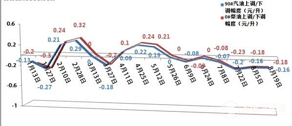 汽车最新油价，时代的变迁及其影响概述