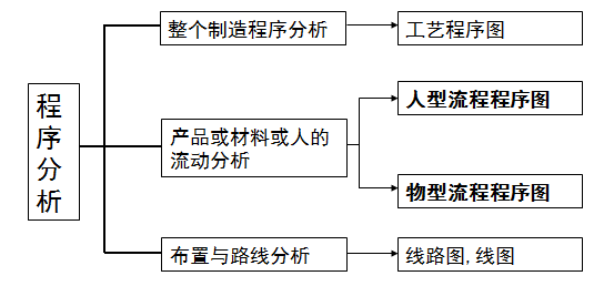 解析与步骤指南