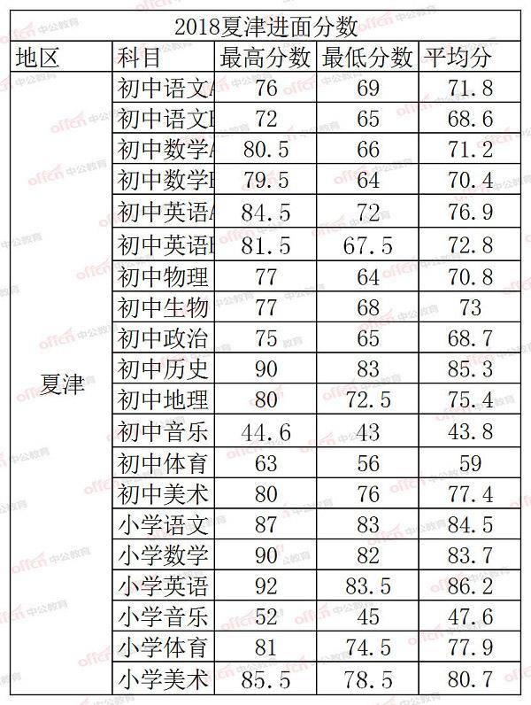 夏津最新招聘信息汇总🌟