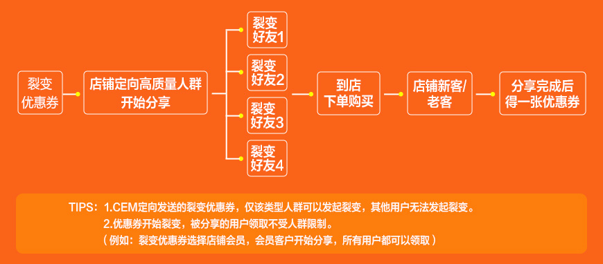 淘宝最新规则2016深度解读与观点论述