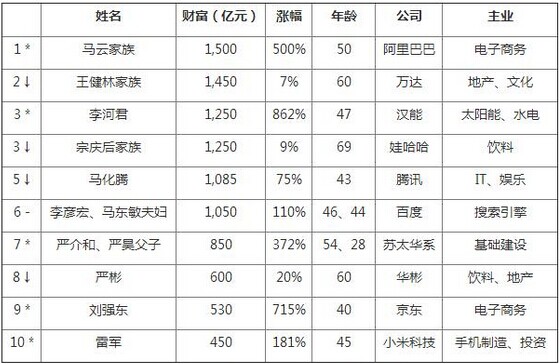 马云最新资产概览揭秘