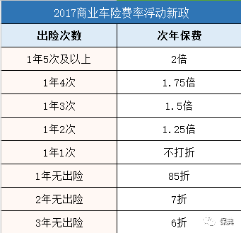 车险最新费改解读，变革与影响分析