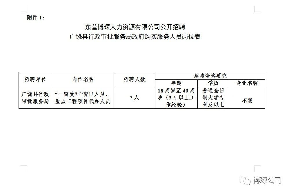 东营广饶最新招聘信息汇总