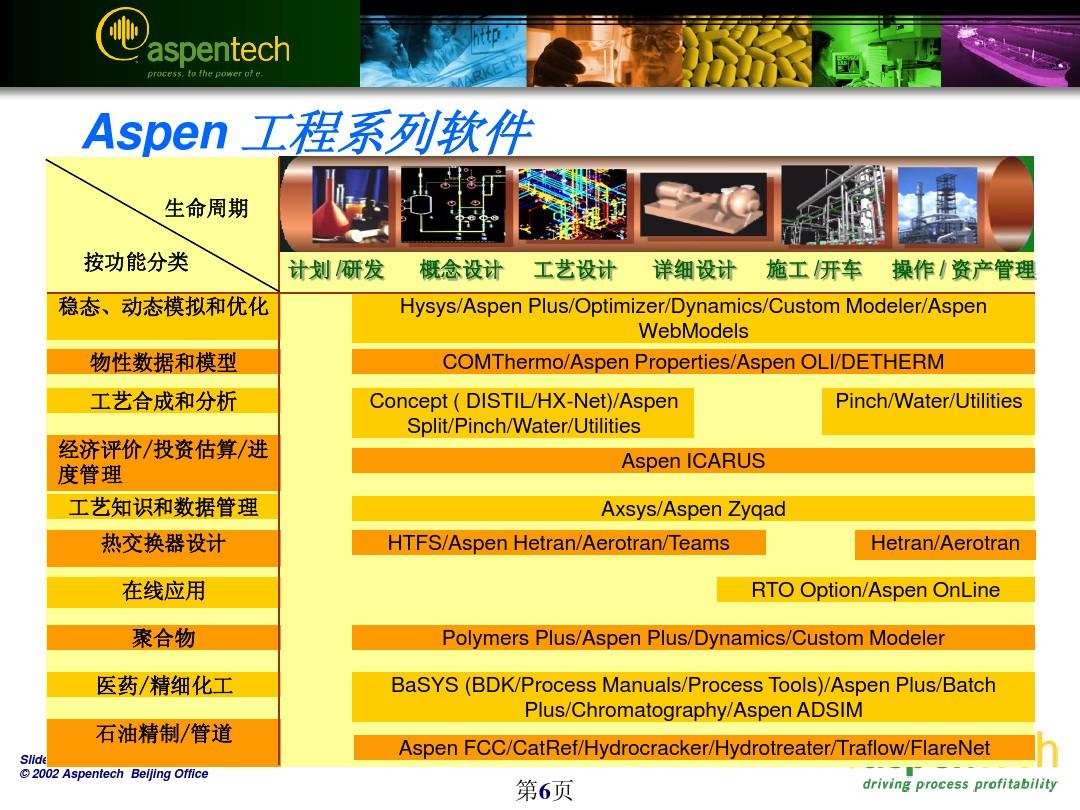 Aspen最新版本大揭秘！