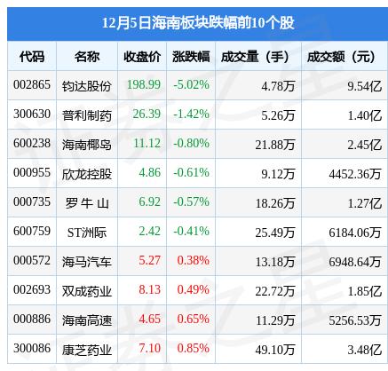 海航控股最新利好消息汇总