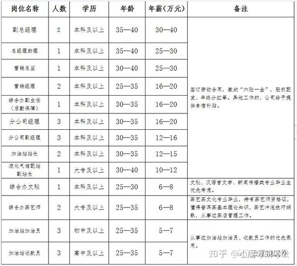 西双版纳招聘网最新招聘信息更新发布