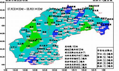 农安一周天气回顾与最新天气预报