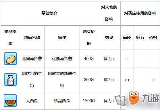 高警示药品目录最新版，小明的药店冒险之旅