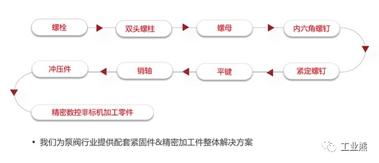 鼎盛精工最新指南，精密机械加工任务步骤详解