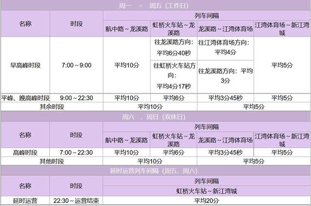 上海地铁10号线最新时刻表深度解析与观点阐述