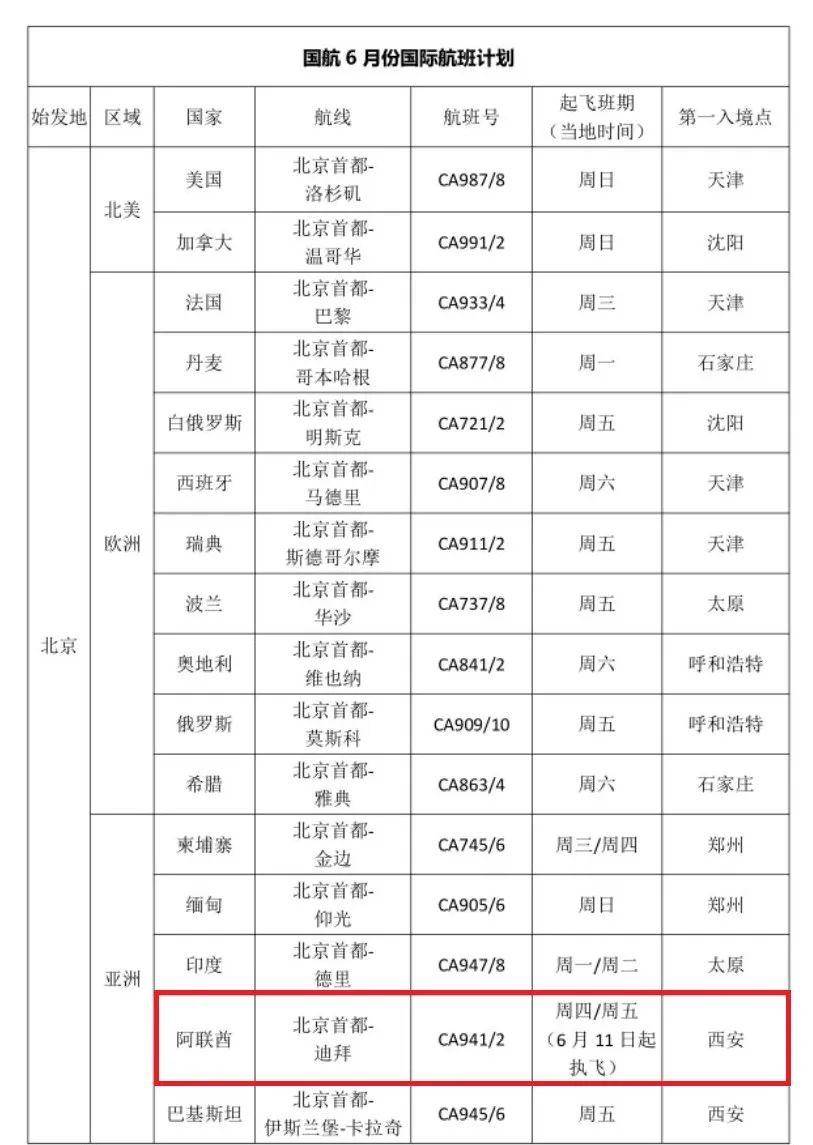 中国国际航班最新动态，翱翔新时代的翅膀