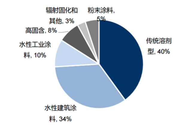 最新乳胶漆排名，时代印记与行业变迁的交融展现