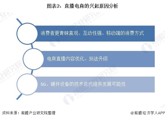 拼K直播，现象解析、争议探讨与前景展望