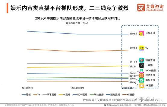 趣无双直播现象的利弊分析