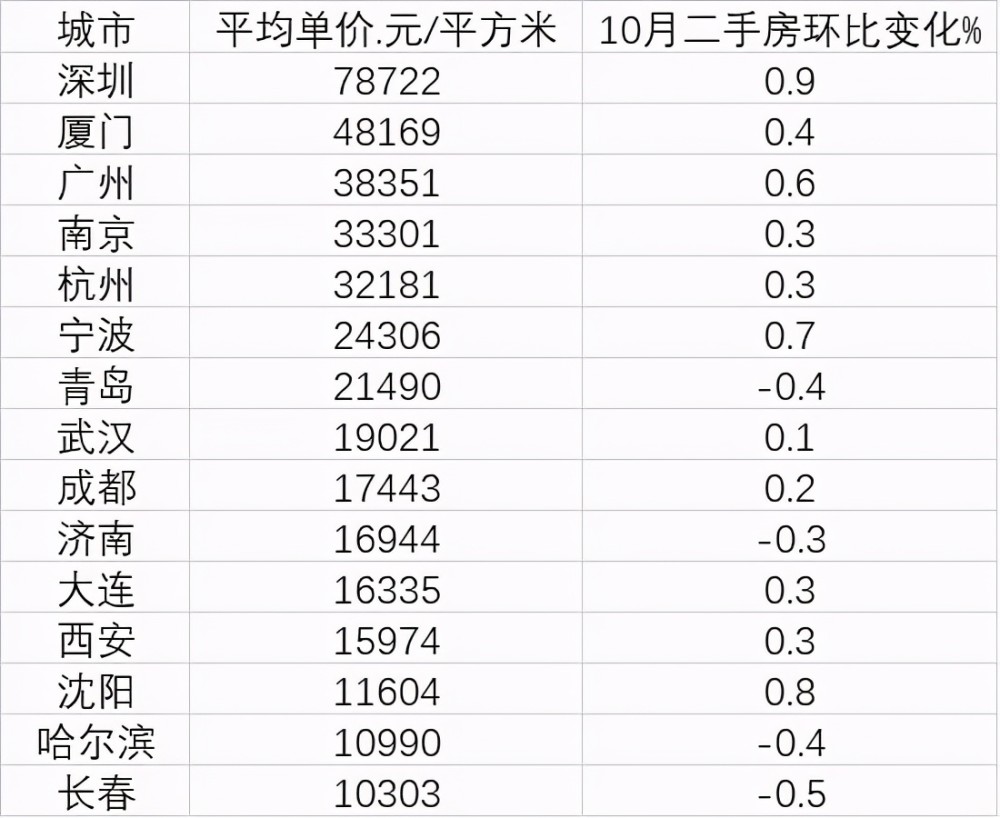 长春楼价最新动态，城市变迁中的励志故事