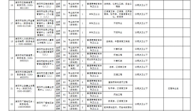 濮阳最新个人招聘信息汇总