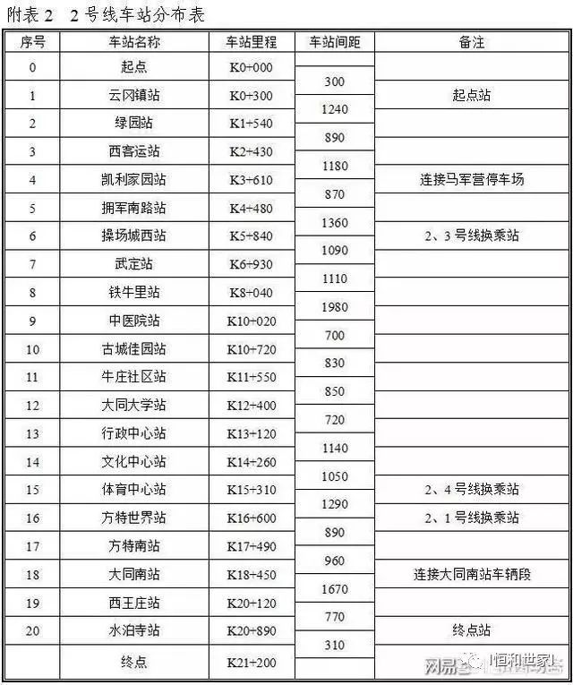 大同轻轨最新动态更新，最新消息汇总