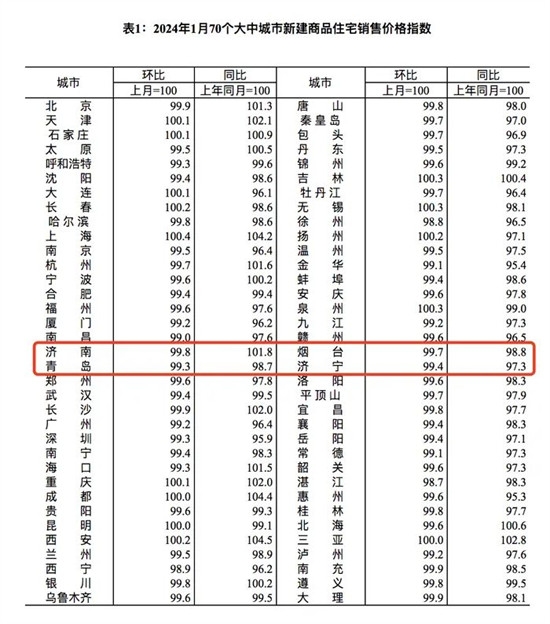 2024济南房价最新动态，市场走势、热点区域与购房指南全解析