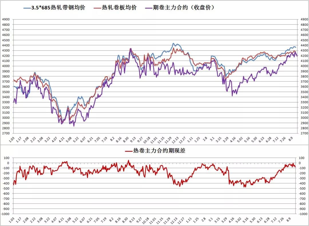 唐山钢坯最新价格，市场分析、影响因素及今日价格动态