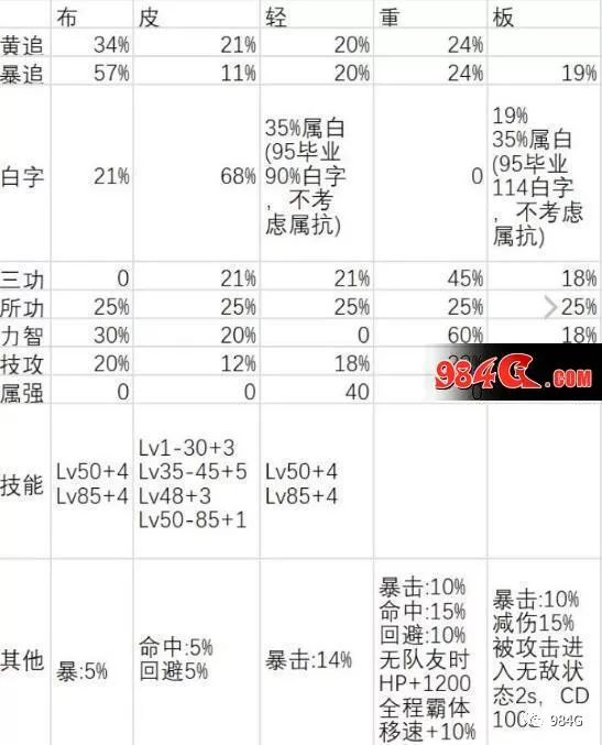 90重甲B套最新数据揭秘，钢铁巨塔的时代印记