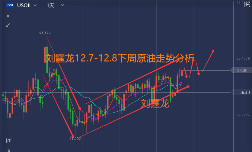 科技引领未来，原油走势最新消息与能源市场格局重塑的洞察