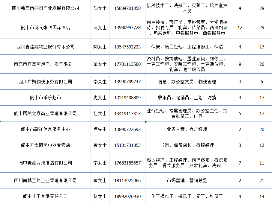 柘城本地最新招聘信息汇总