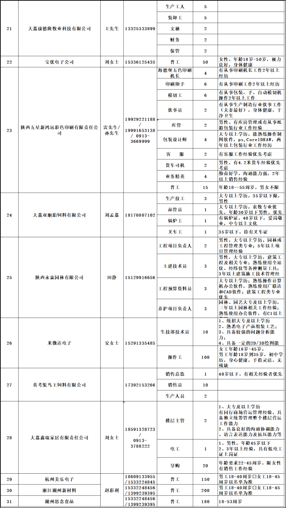 大荔最新管池园区招聘，人才需求深度探讨与人才招聘盛启