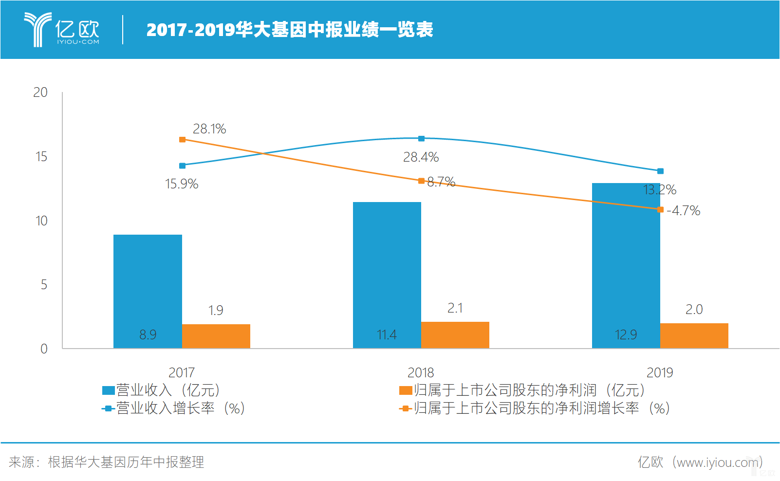 贝瑞基因最新消息,贝瑞基因最新消息，行业内的热议与观点分析