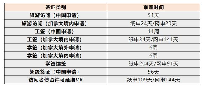 加拿大旅游签证最新审理周期及小巷独特小店探索指南