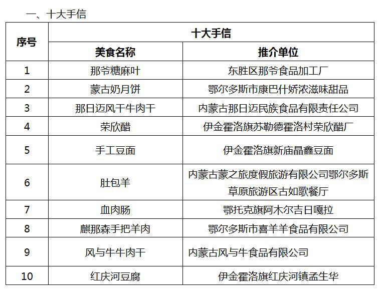 鄂尔多斯最新干部公示步骤指南及详解（初学者与进阶用户参考）