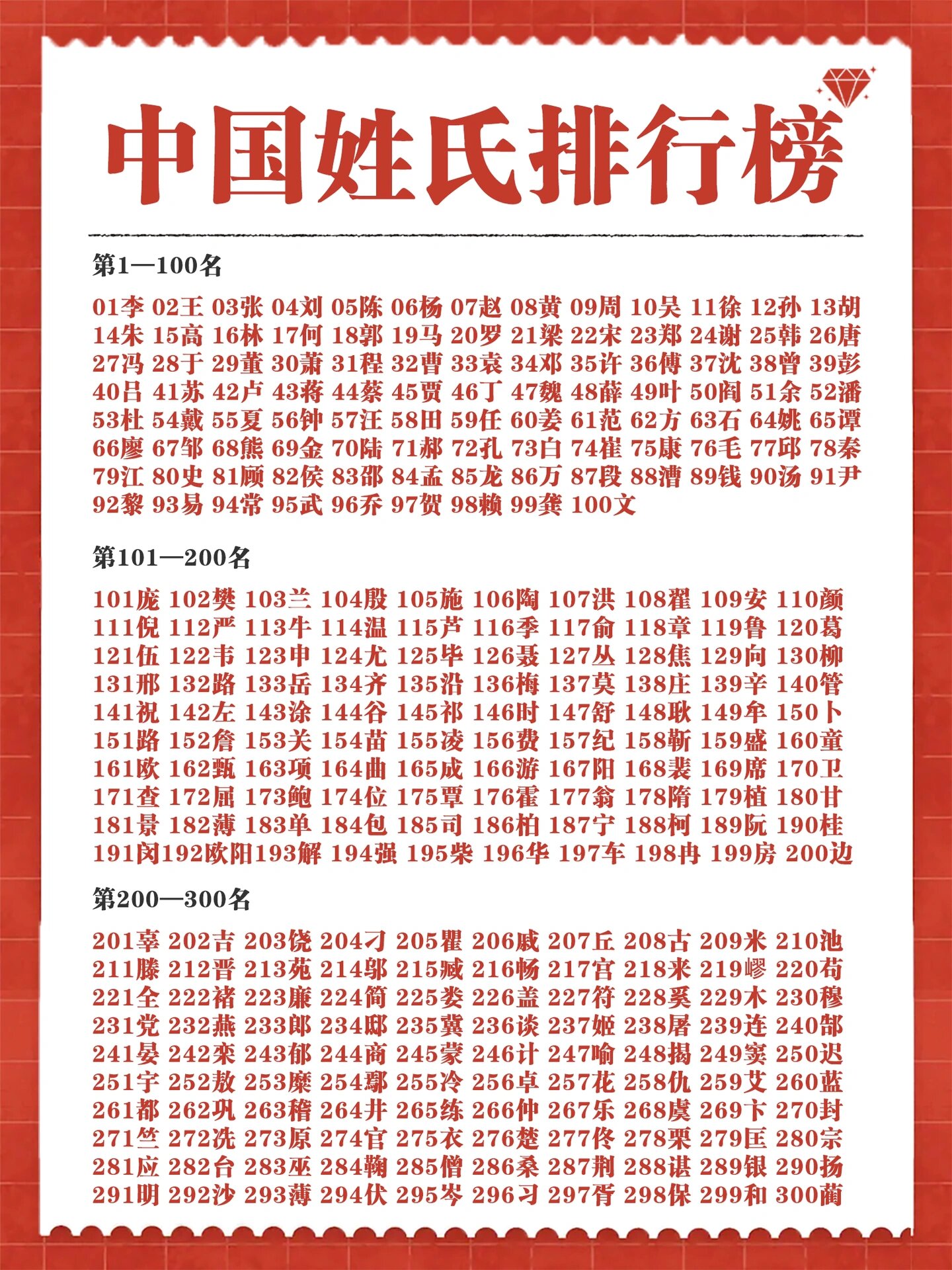 最新中国姓氏人口排名榜单揭晓！大揭秘📢