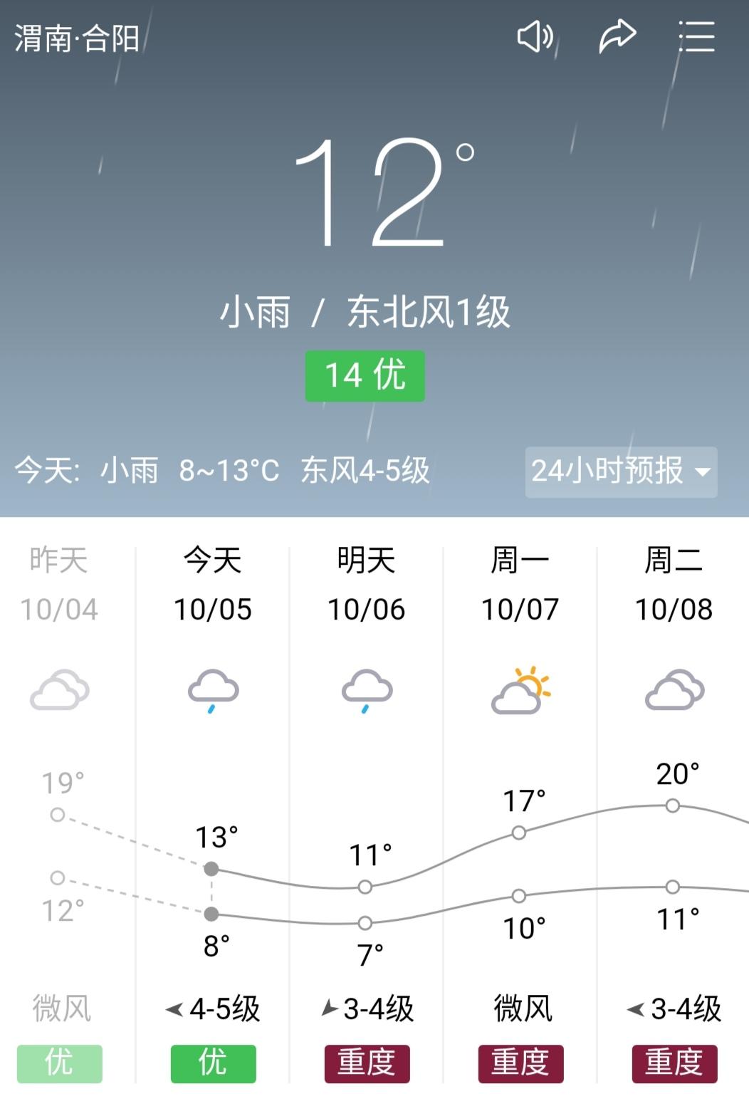 合阳最新天气预报,合阳最新天气预报🌦️