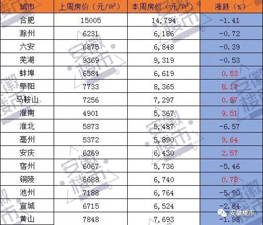 六安最新房价走势分析与趋势预测